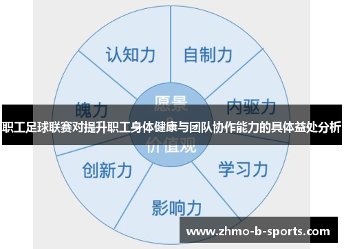 职工足球联赛对提升职工身体健康与团队协作能力的具体益处分析