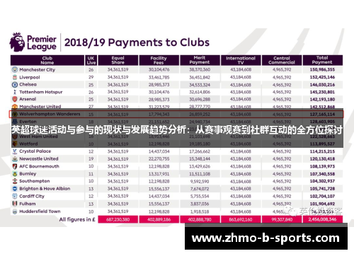 英超球迷活动与参与的现状与发展趋势分析：从赛事观赛到社群互动的全方位探讨