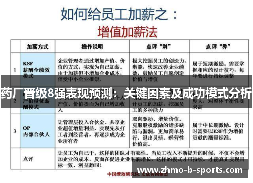 药厂晋级8强表现预测：关键因素及成功模式分析