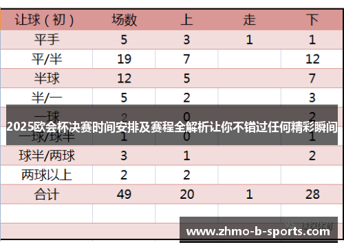 2025欧会杯决赛时间安排及赛程全解析让你不错过任何精彩瞬间