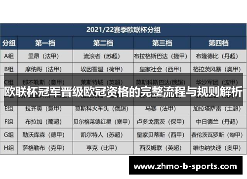 欧联杯冠军晋级欧冠资格的完整流程与规则解析