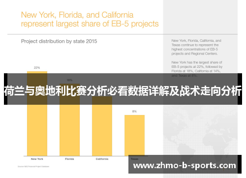 荷兰与奥地利比赛分析必看数据详解及战术走向分析