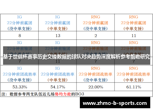 基于世俱杯赛事历史交锋数据的球队对决趋势深度解析参考前瞻研究